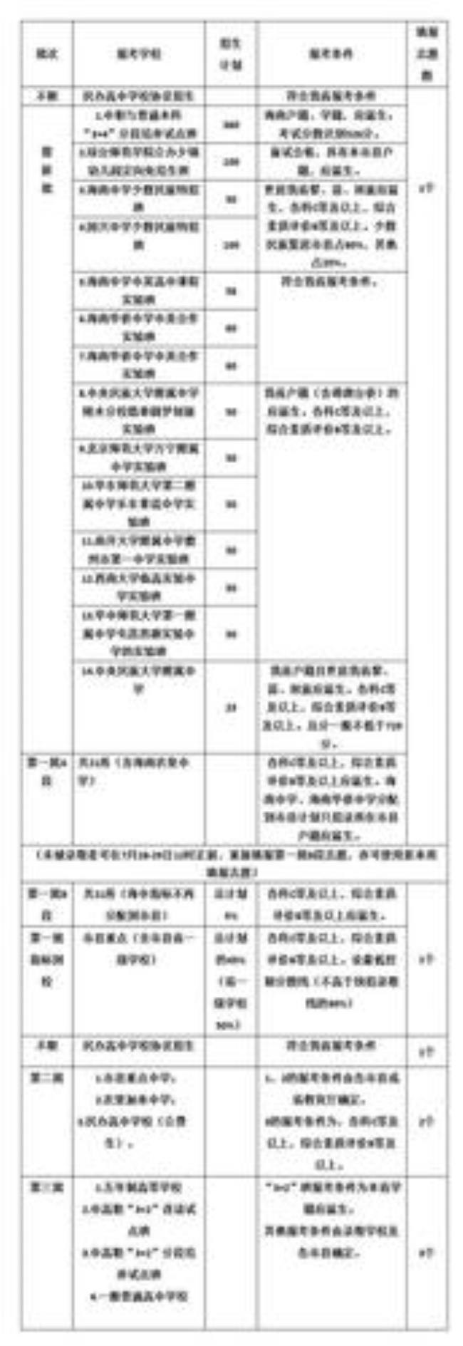 上高中自己报名还是学校报名