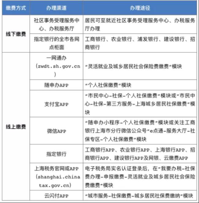 锦州2022年医保缴费方式