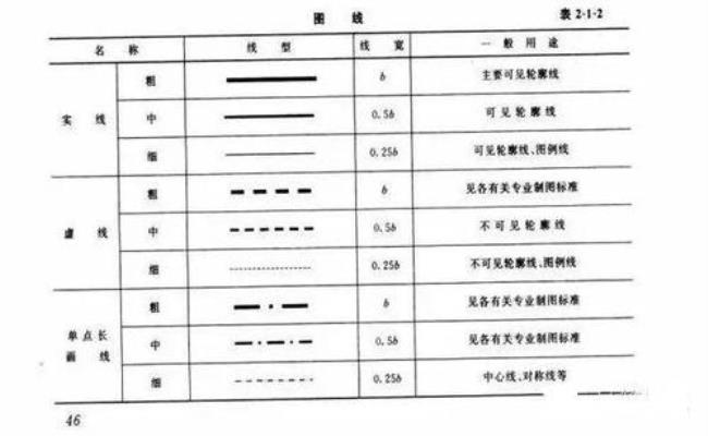 cad里虚线各代表什么意思