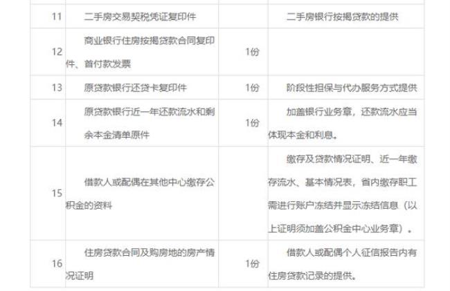 太原公积金商转公需要哪些资料