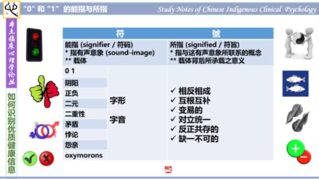 传播学能指和所指的区别