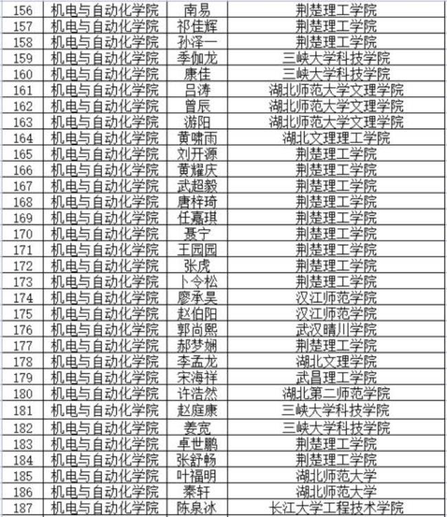 三峡电力学院研究生就业情况