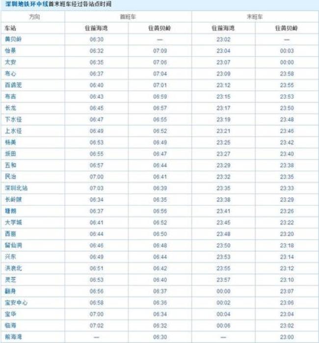 深圳地铁3号线早上几点发车