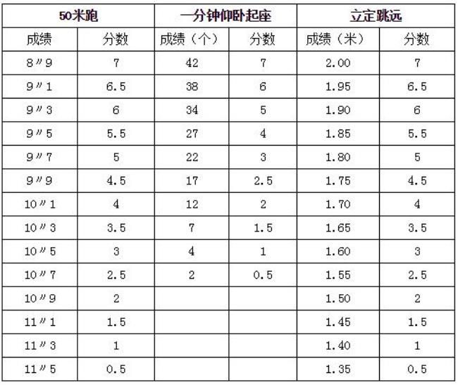 体育中考五项是哪五项