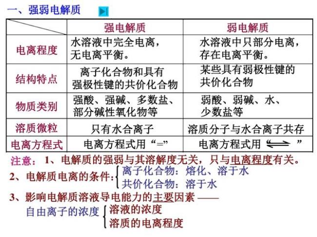 高中化学第一电离能