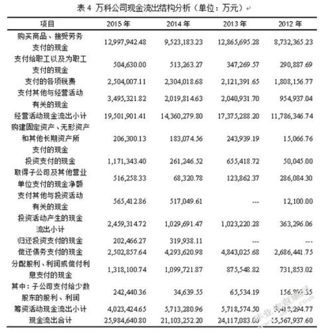 企业财务报表主要经济指标