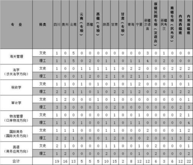 上海海关学院理科生可以报考吗