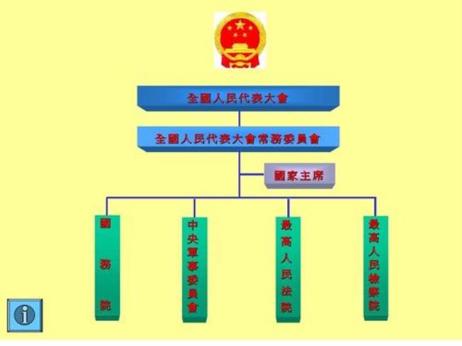 村委会属于国家机构吗