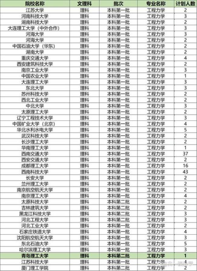 中国电子工程设计院工资怎么样