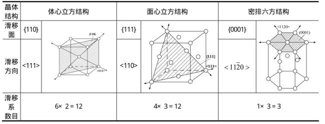 体心立方晶格晶面间距计算公式