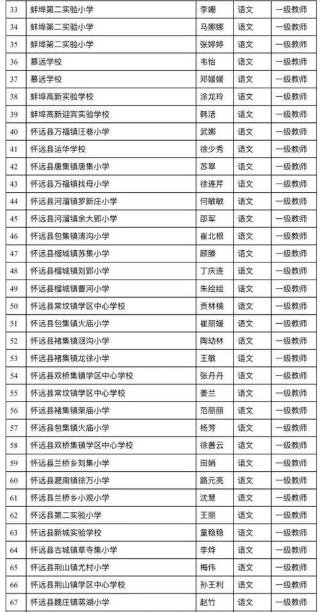 蚌埠市评一级教师准备哪些材料