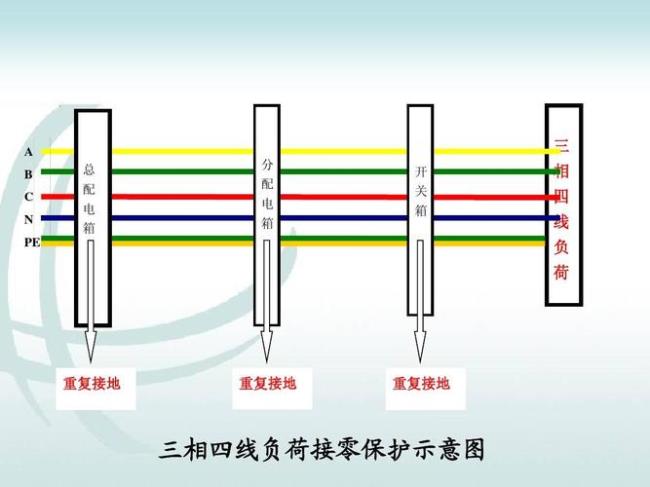 三相五线制代表什么缩写