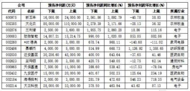 翻番和翻倍的区别