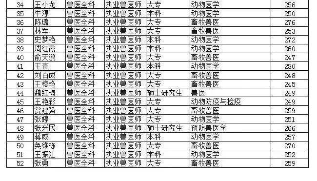 2022年执业兽医资格证考试时间