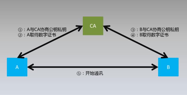 非对称密码算法指的是什么