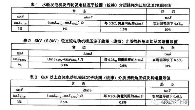 电机阻值测量标准