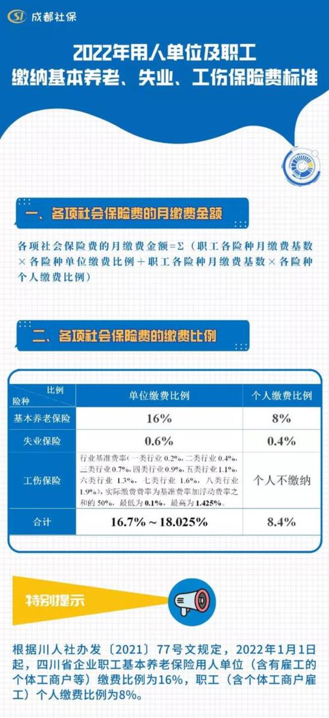 2022年四川新农保怎么缴费