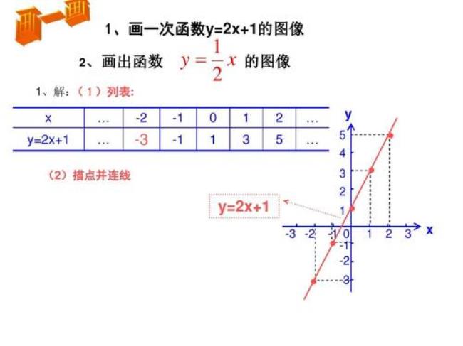 一次函数图像怎么画列表