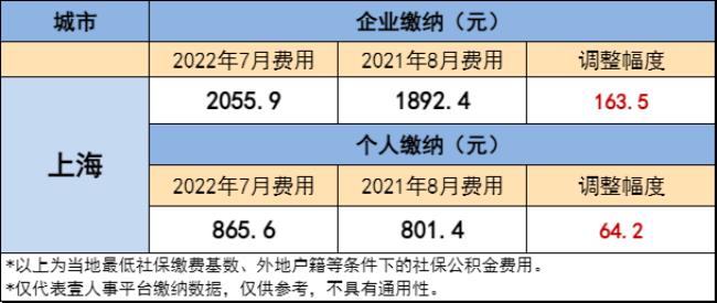 上海公积金提取方法最新规定2022