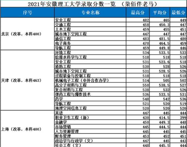 安徽理工大学能不能进去