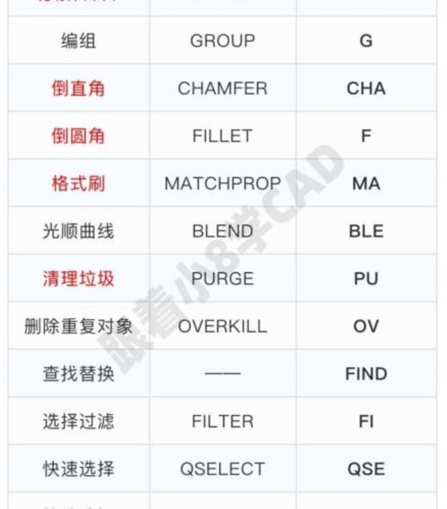 cad标注属性快捷键