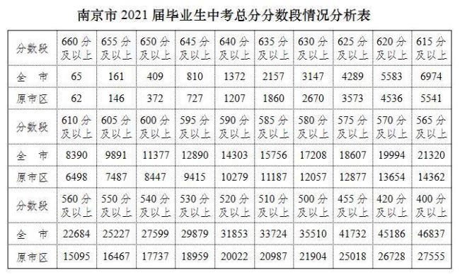 中考学校能公布学生成绩单吗