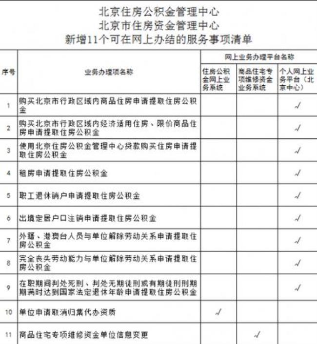 北京租房可以用基本公积金吗