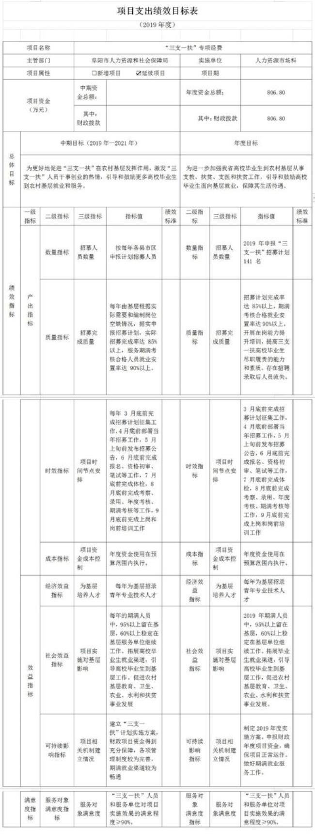 人力资源分类代码是什么