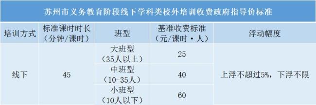 中小学生双减收费合理吗