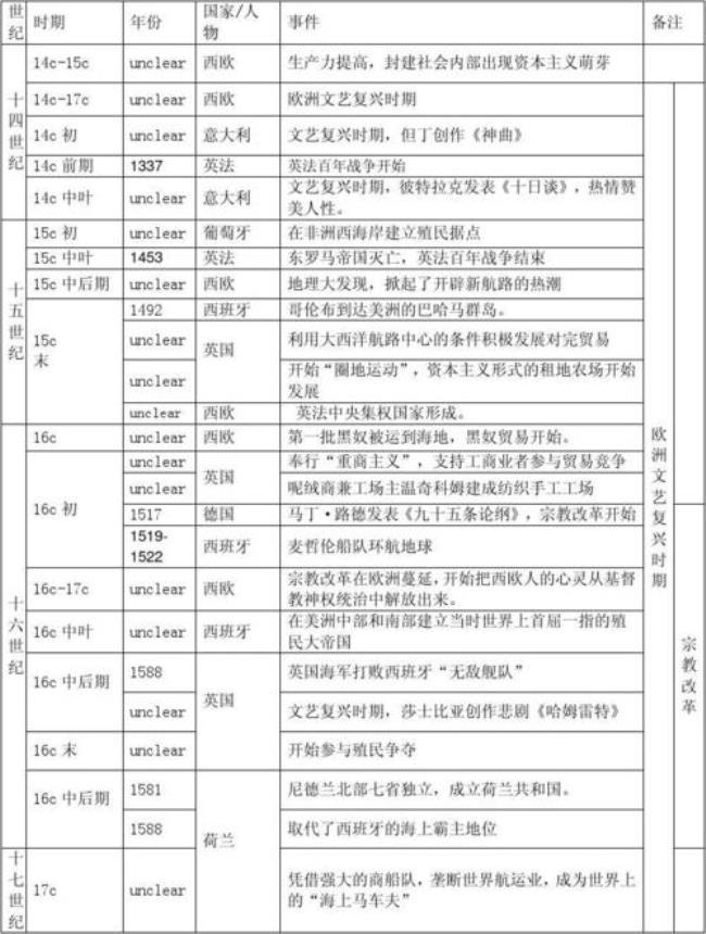 1956~1961大事年表