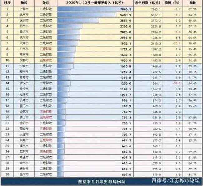 深圳计划单列市是什么意思