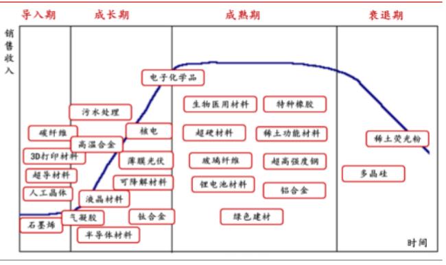 新的发展阶段指什么