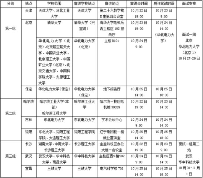 博士在国企算什么级别