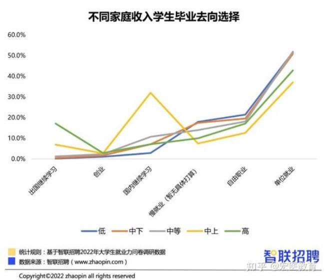 100个大学生里有多少个研究生