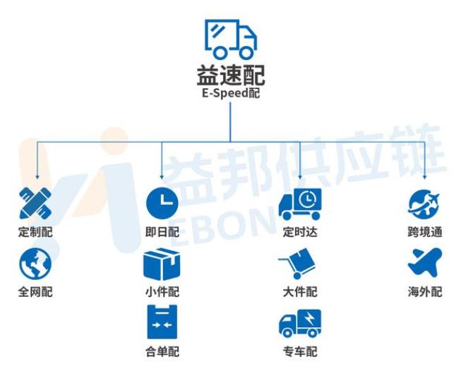 益邦法律咨询正规吗