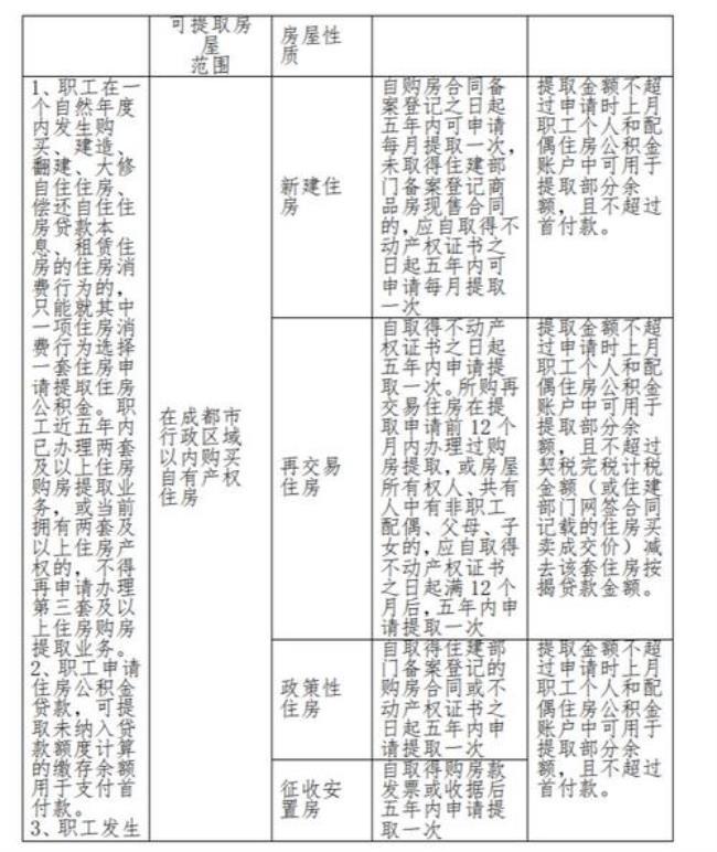 成都公积金交首付准备哪些资料