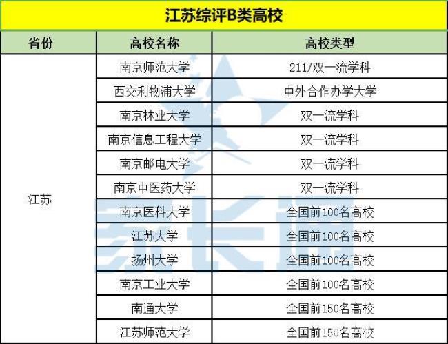 南京邮电大学中外合作保研率