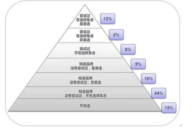 经营规划主要包括哪些内容