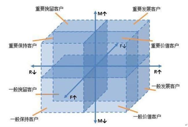 三个八和四个八的区别