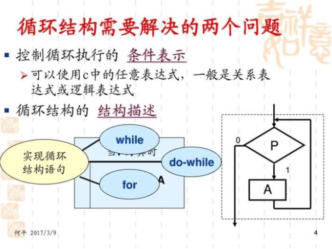 c语言循环结构详解