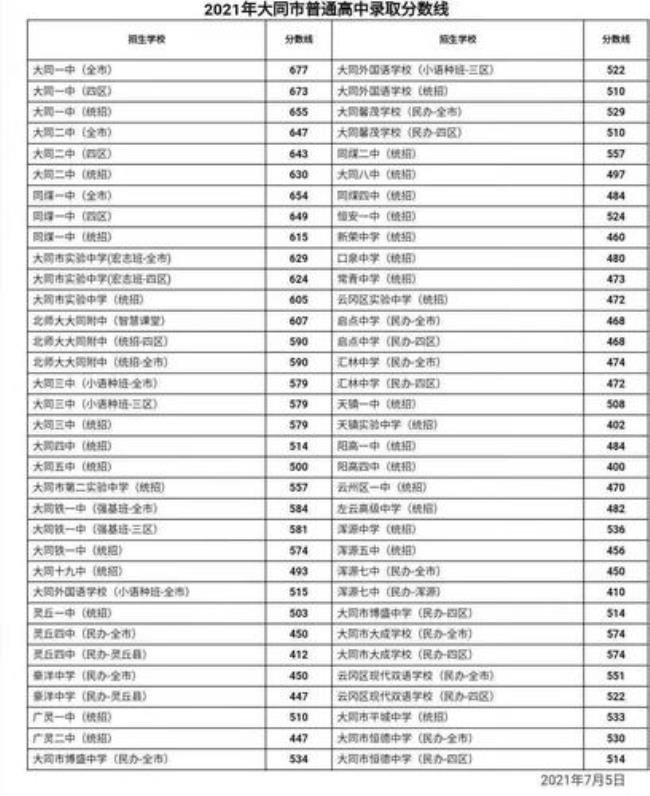 大同考普通高中是哪所学校