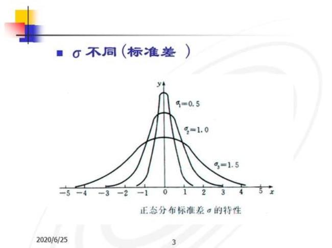 正态分布标准化处理公式