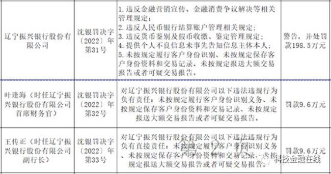 辽宁振兴银行开户地