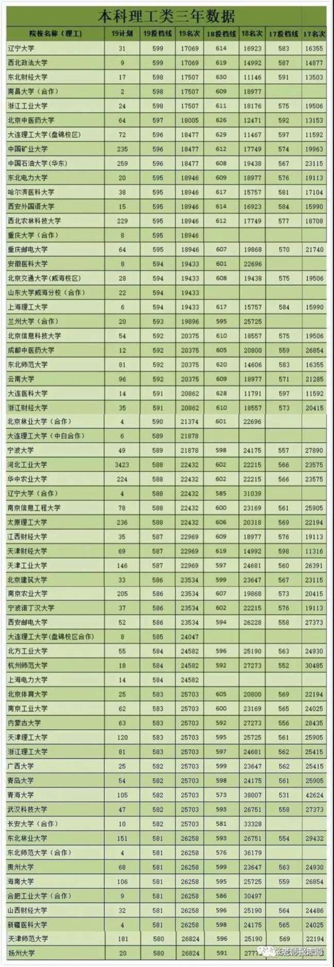 艺术文科生适合考的大学