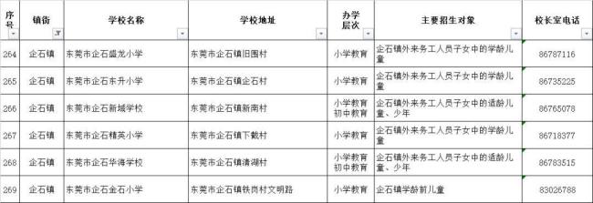 东莞厚街镇有多少所民办小学