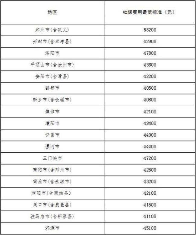 宅基地收费标准公布河南