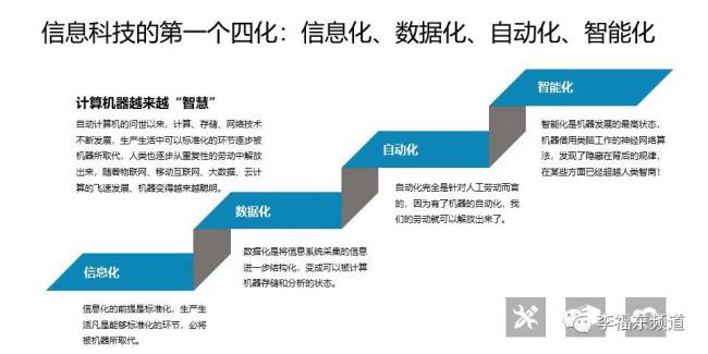 新的四化目标和人的现代化关系