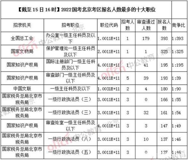 4月28到8月28是几个月