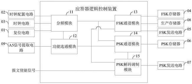 逻辑控制指令有哪几种