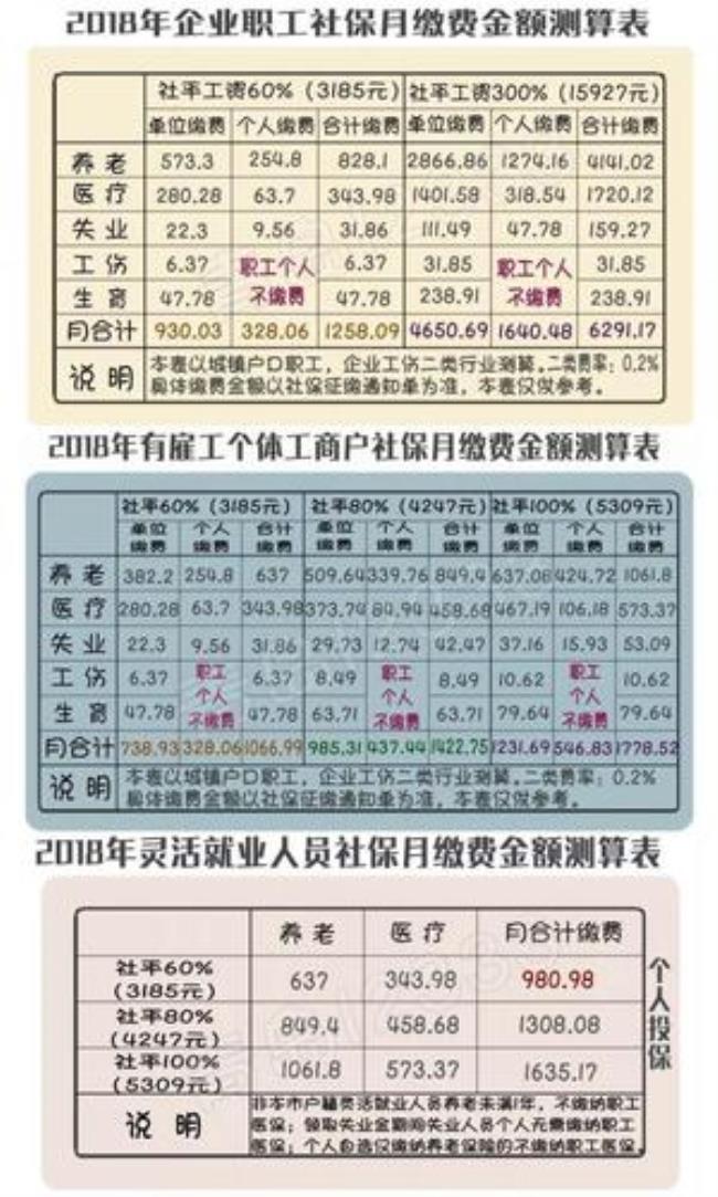 青岛如何查退休的工资